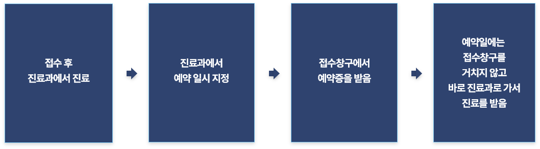 진료예약